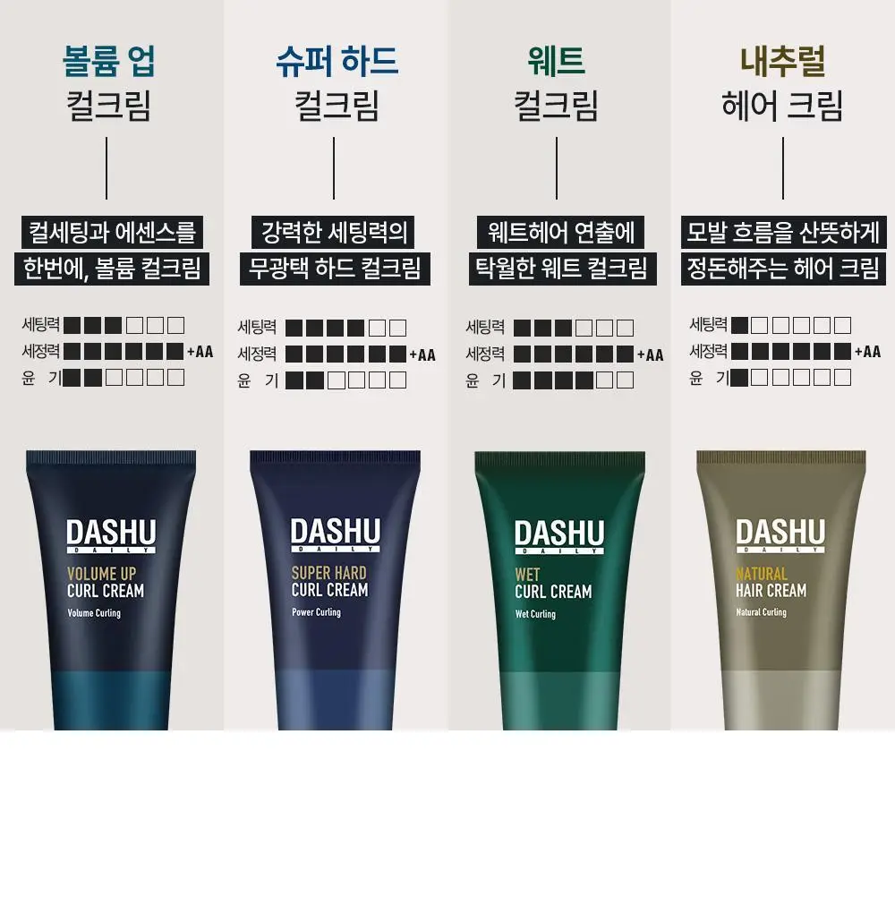 [변우석 Pick]다슈 데일리 웨트 컬크림 150ml 상세페이지 23